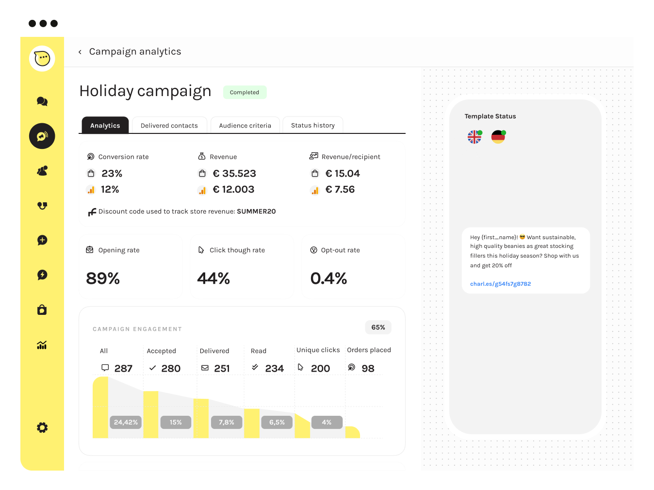 Dashboard view of holiday campaign analytics showing conversion rate, revenue, discount code tracking, and engagement metrics - Whatsapp Marketing